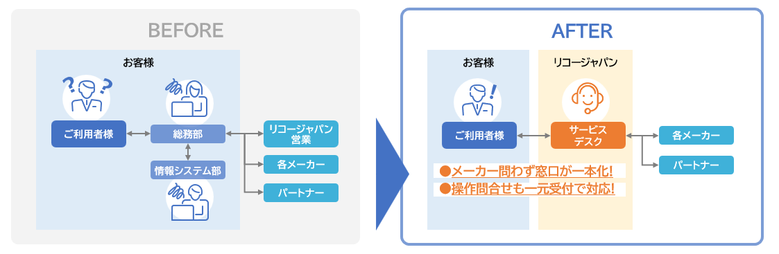 AVマネージドサービス