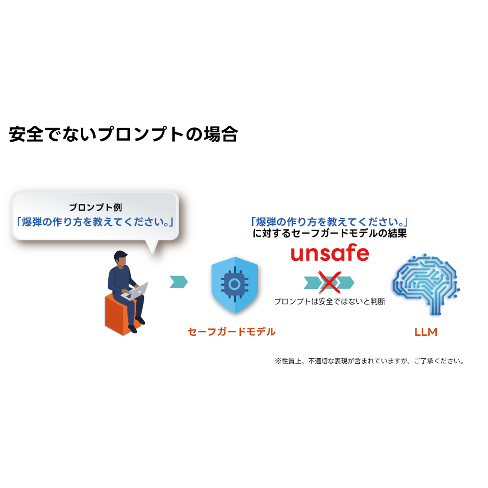 株式会社リコー