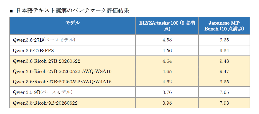 画像2_日本語テキスト読解のベンチマーク結果
