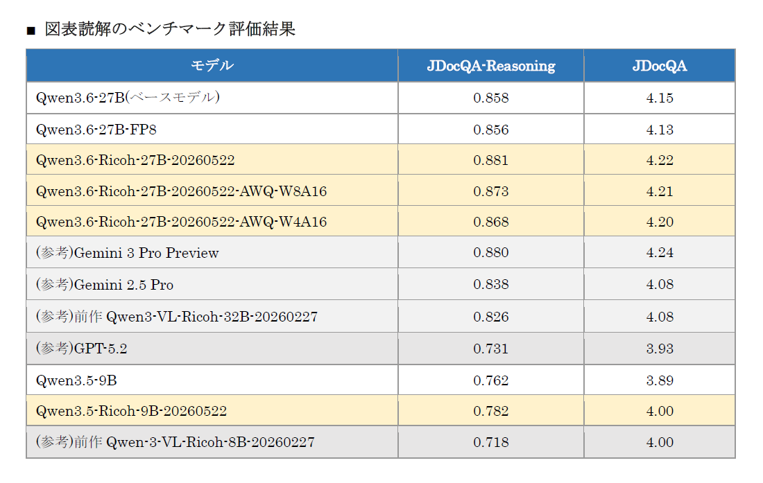 画像1_図表読解のベンチマーク結果