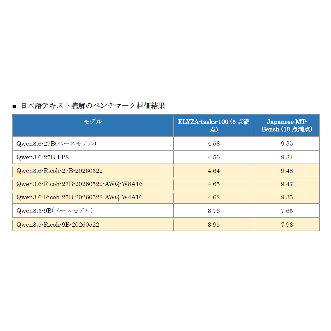株式会社リコー
