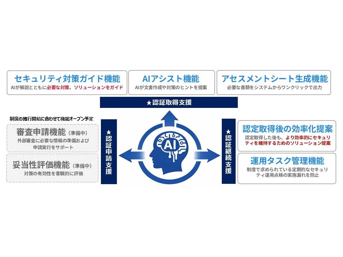 株式会社リコー