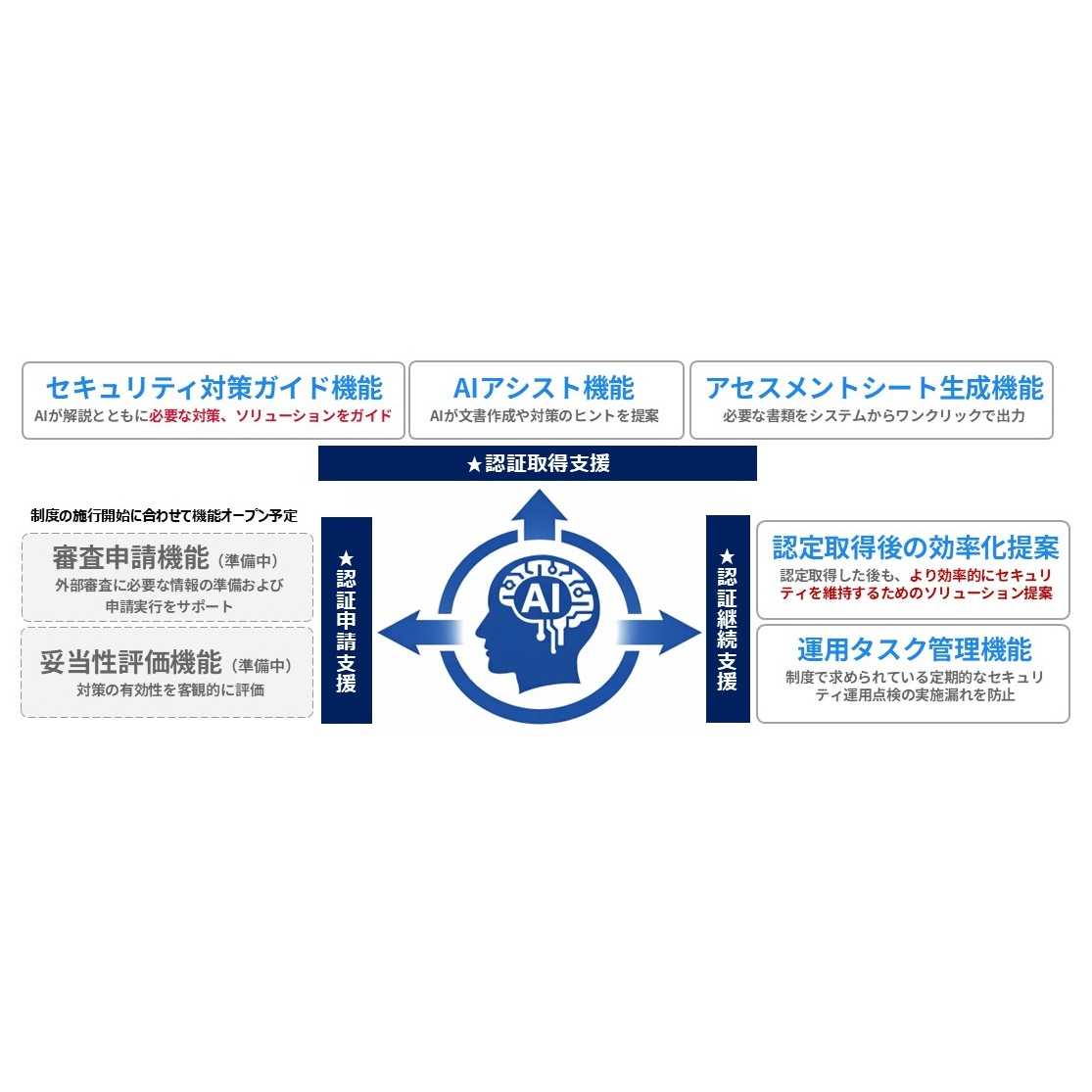 リリース