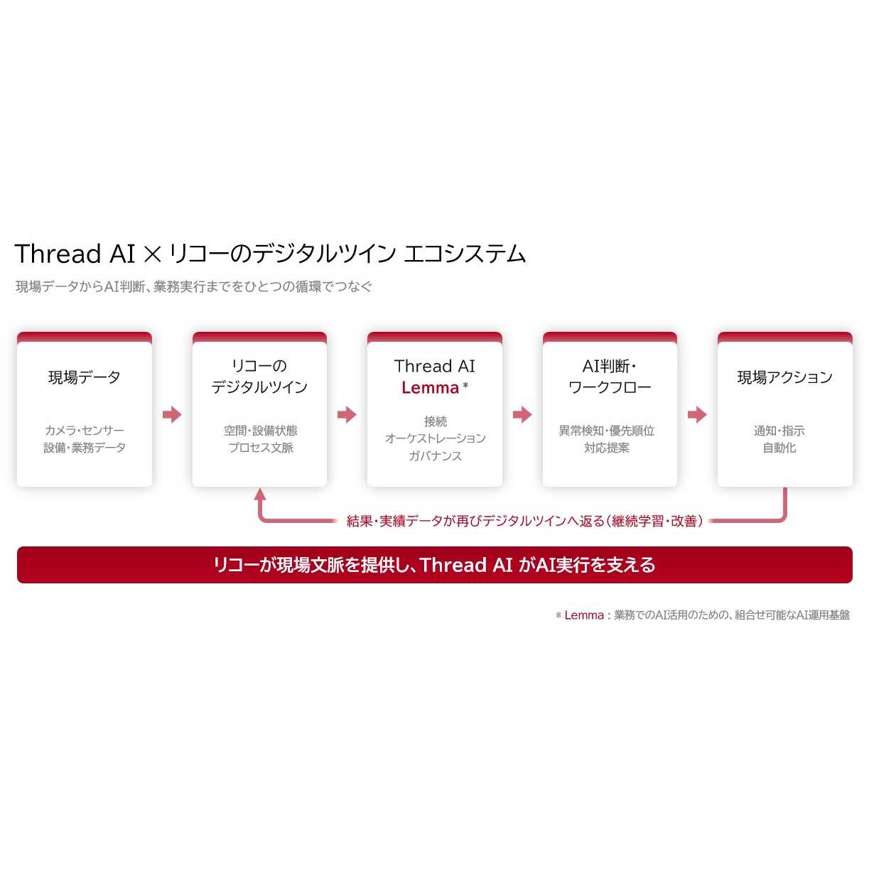リリース