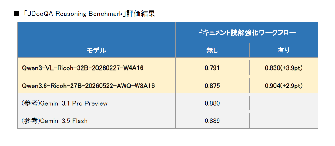 画像4_ベンチマーク結果