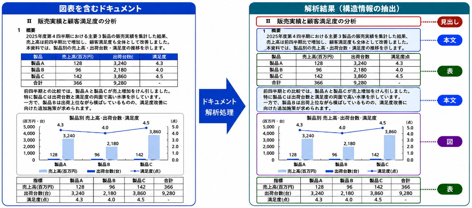 画像1_ドキュメント解析処理の概要