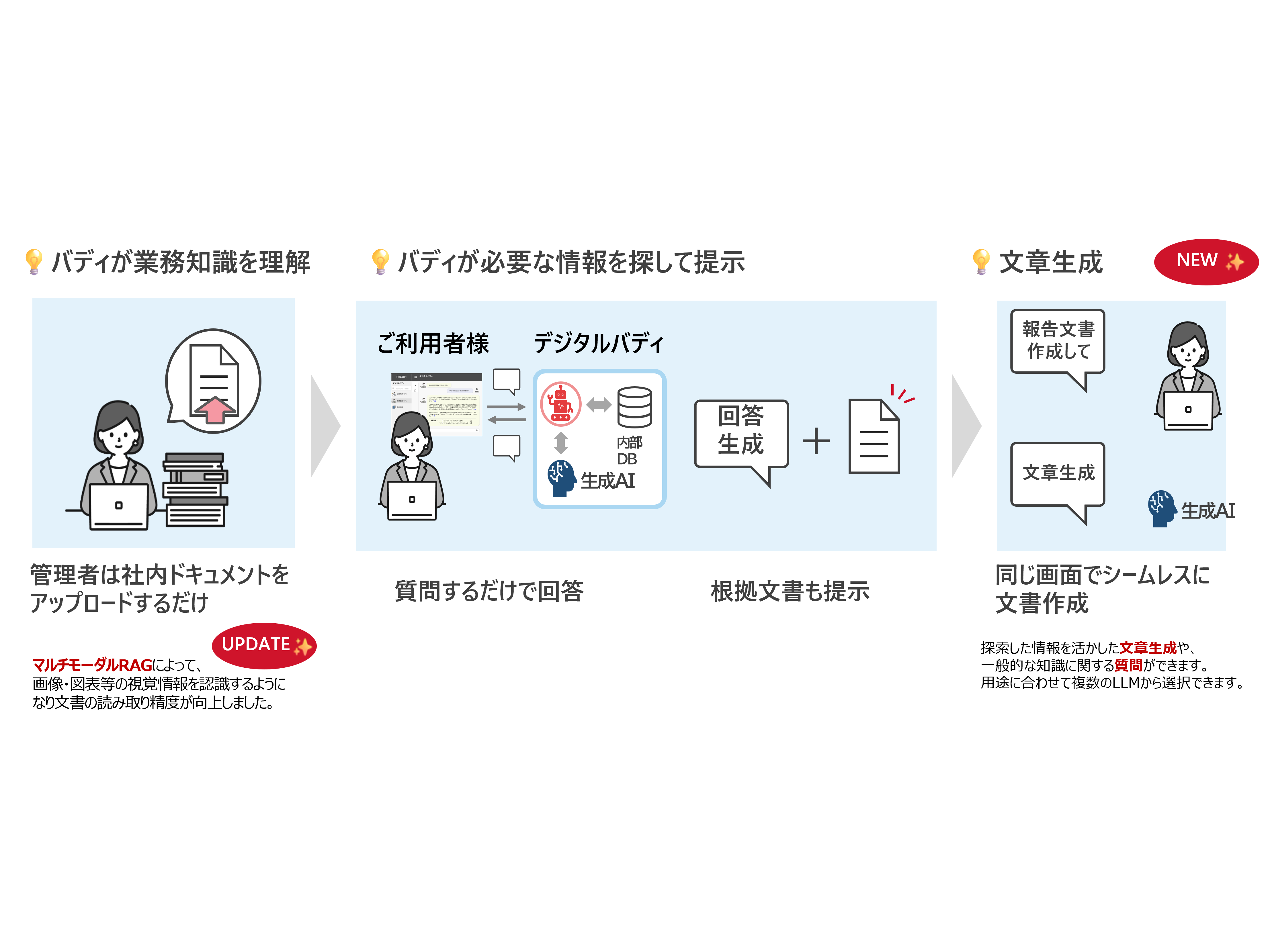 株式会社リコー