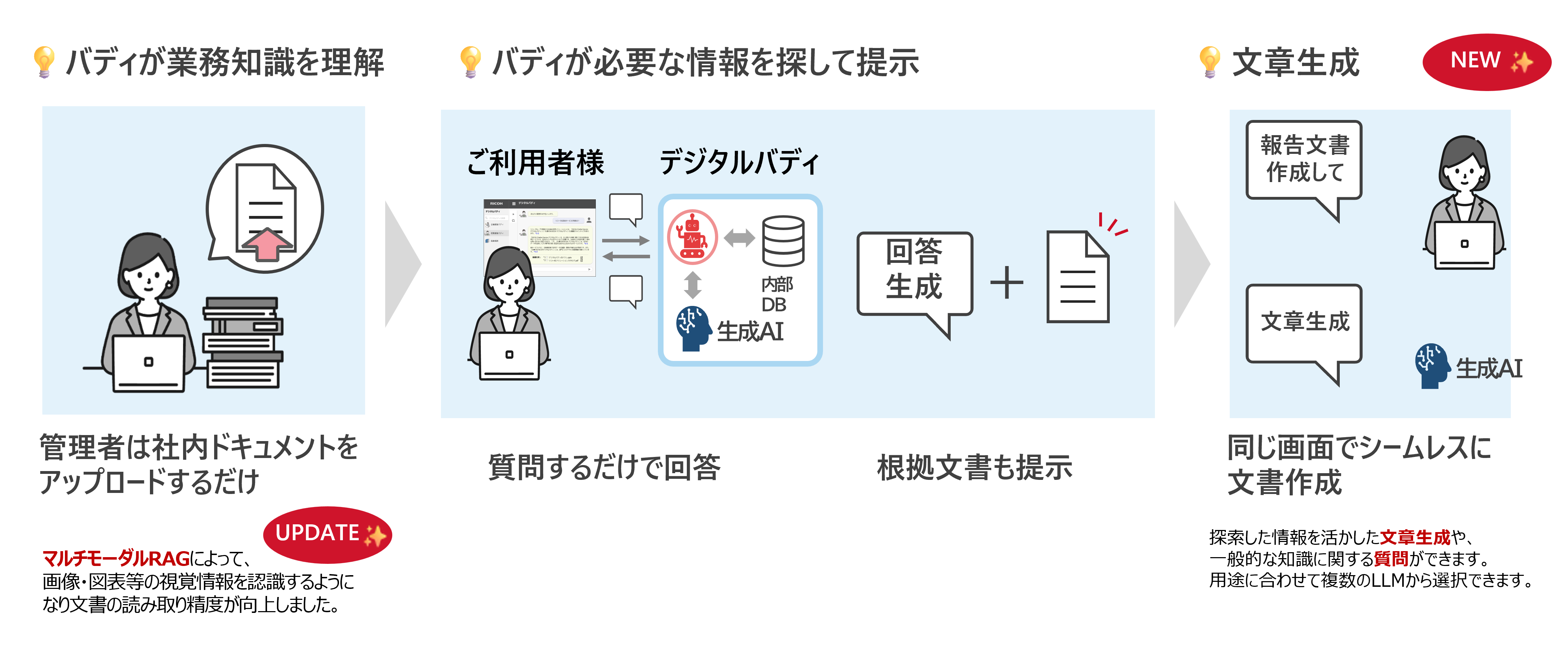 バージョンアップしたRICOH デジタルバディ概要