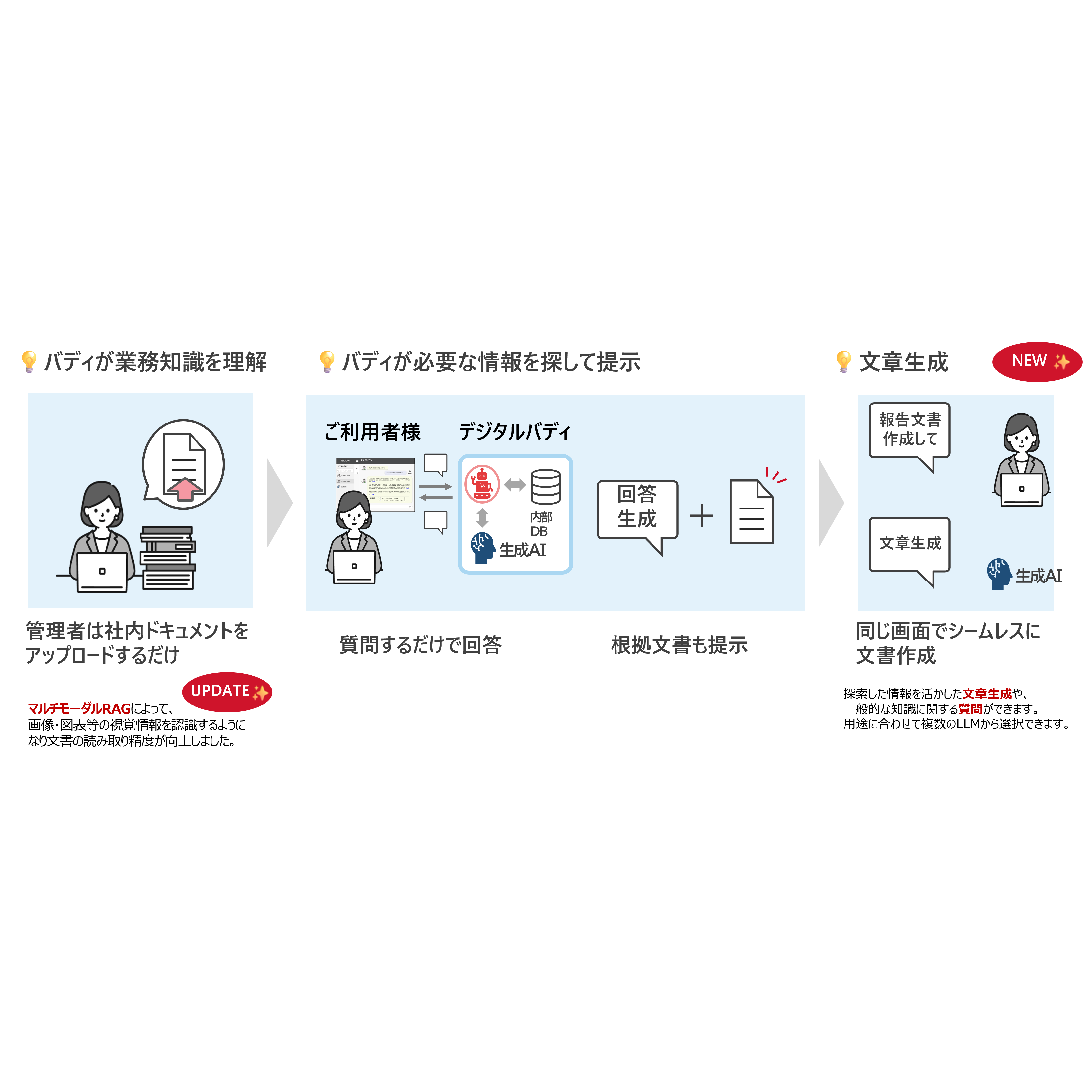 株式会社リコー