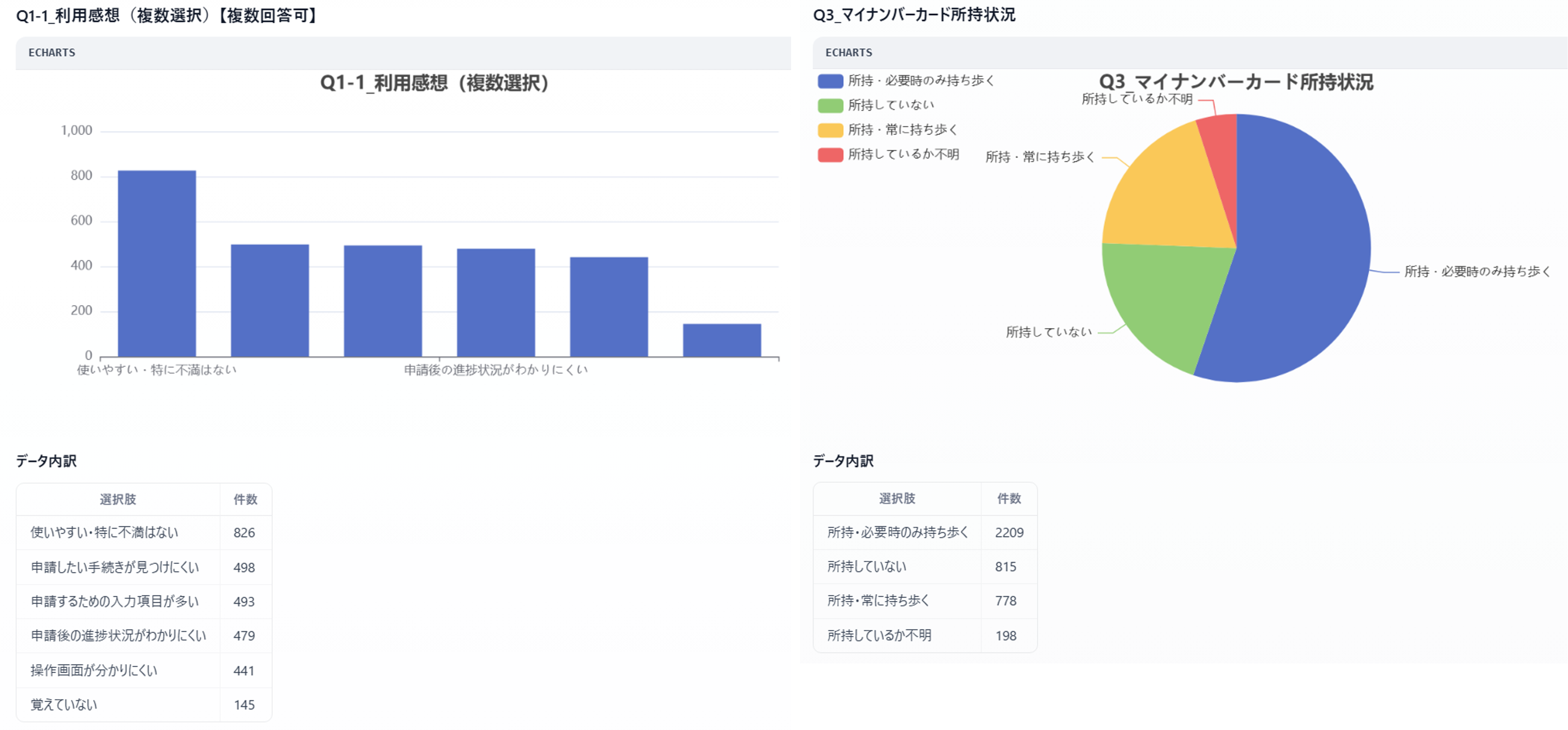 ④「アンケート集計」アプリケーションの出力イメージ_2