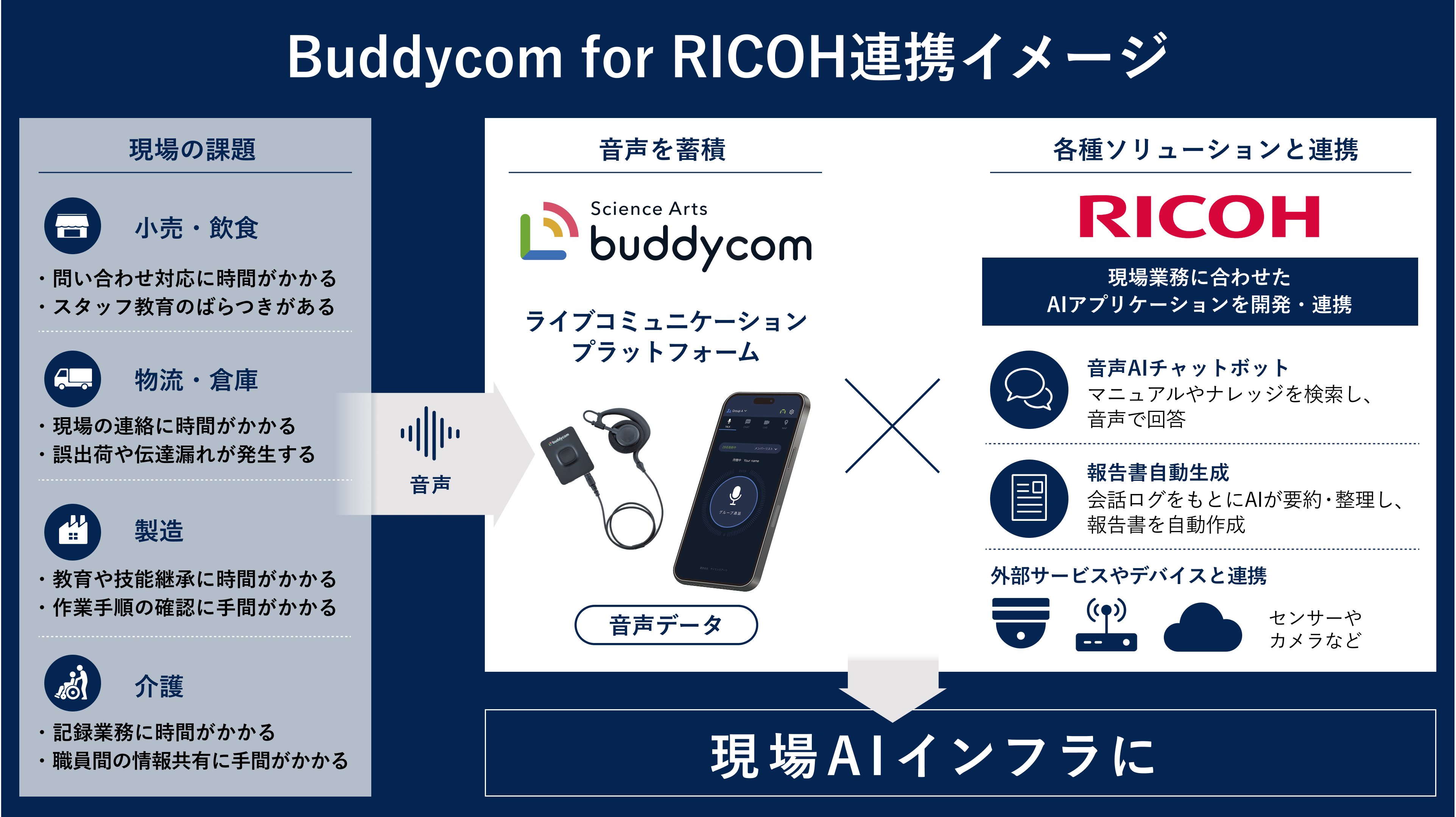 連携イメージ