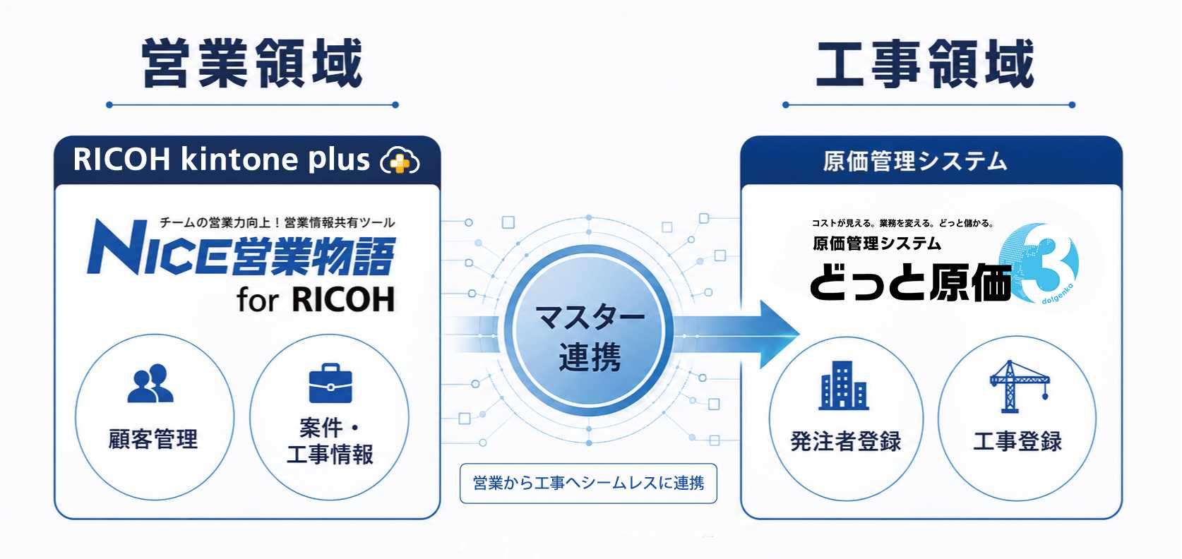 連携イメージ