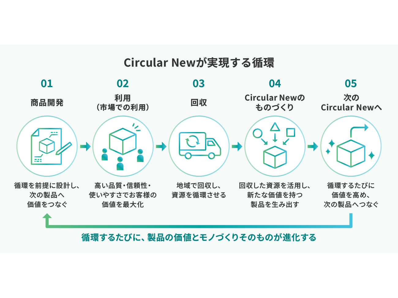 株式会社リコー