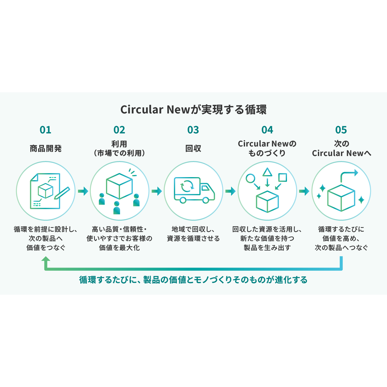 株式会社リコー