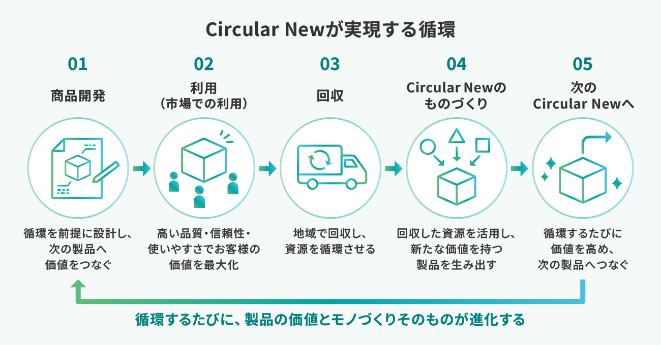 リリース画像(JP)_CircularNew
