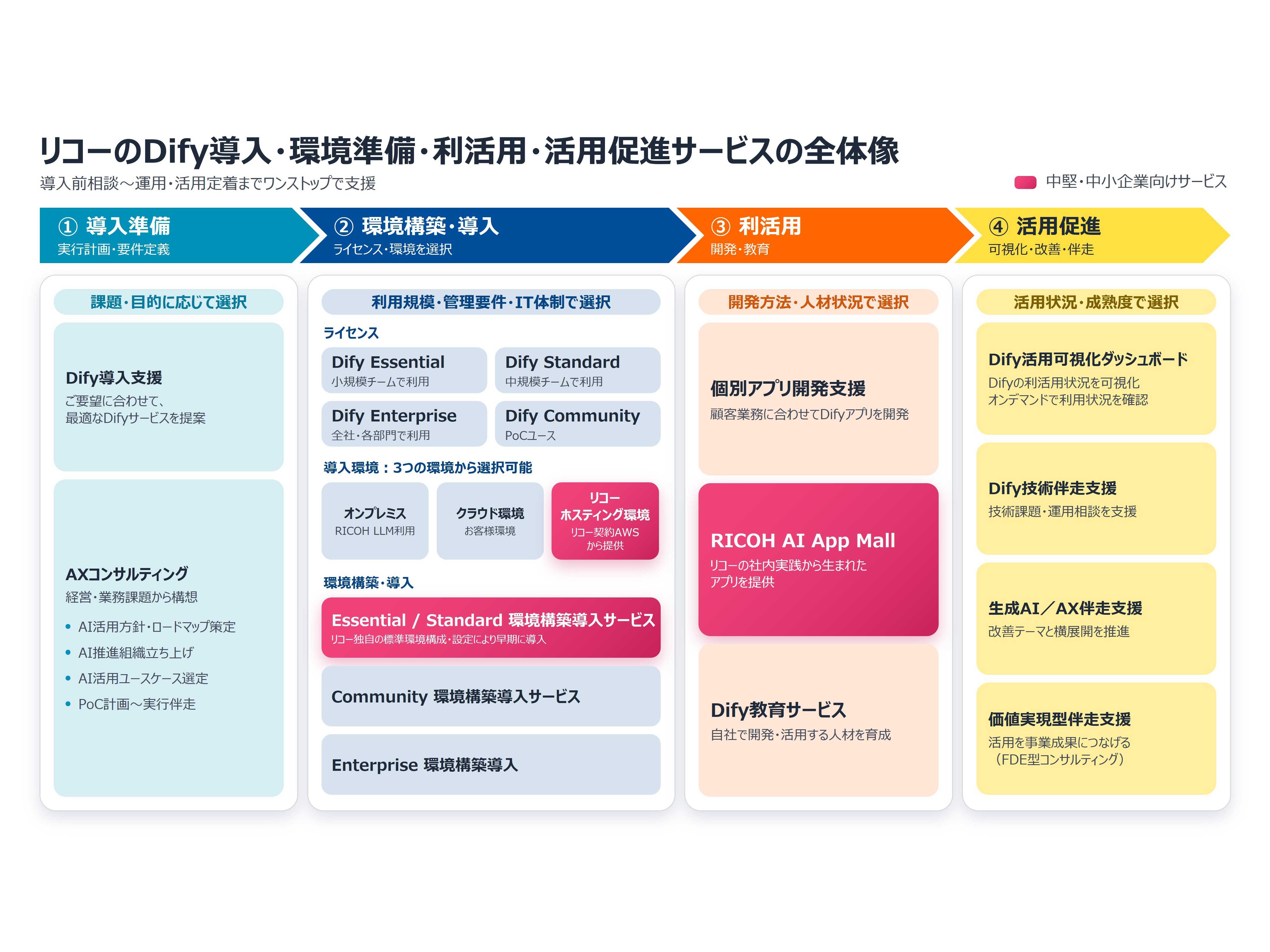 株式会社リコー