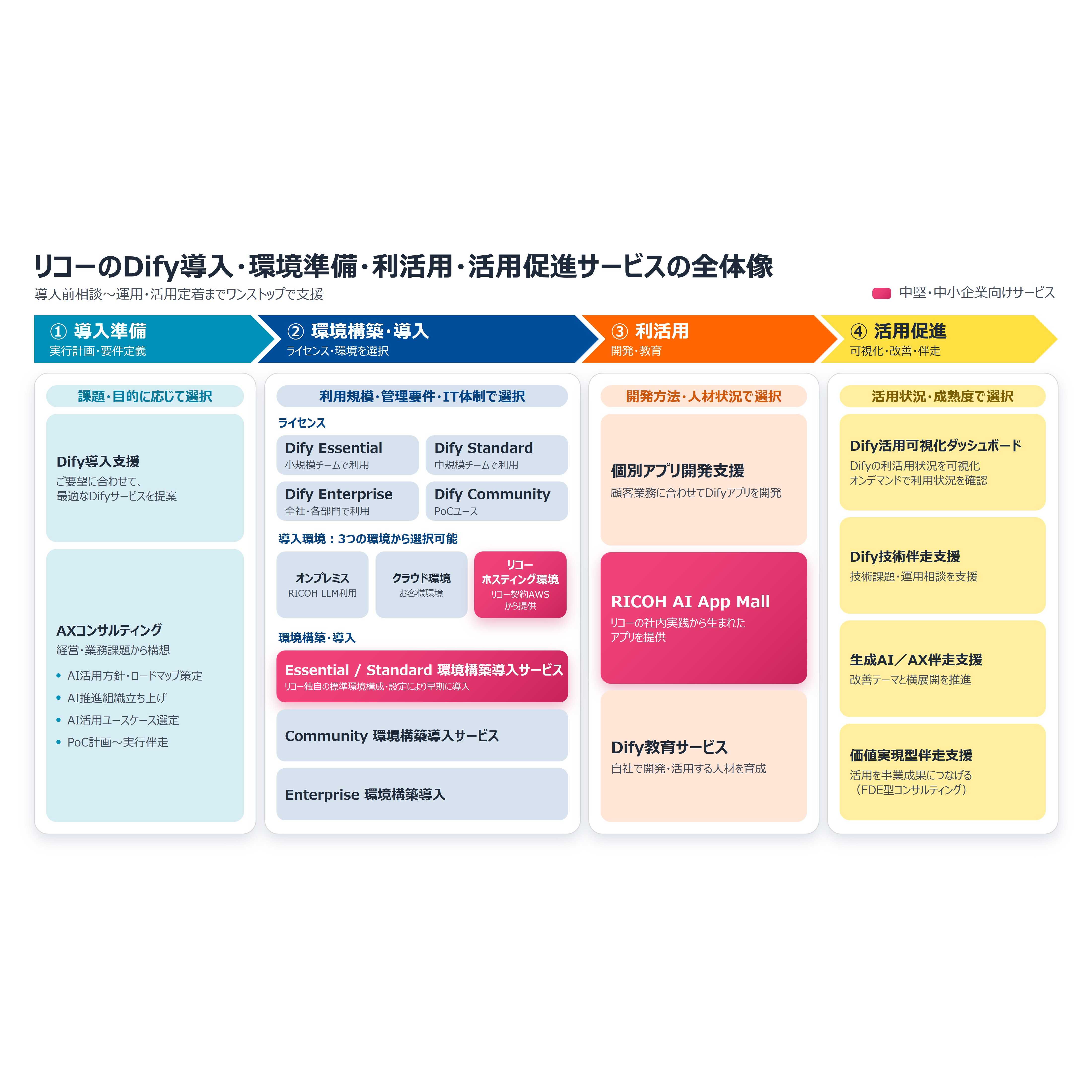 株式会社リコー
