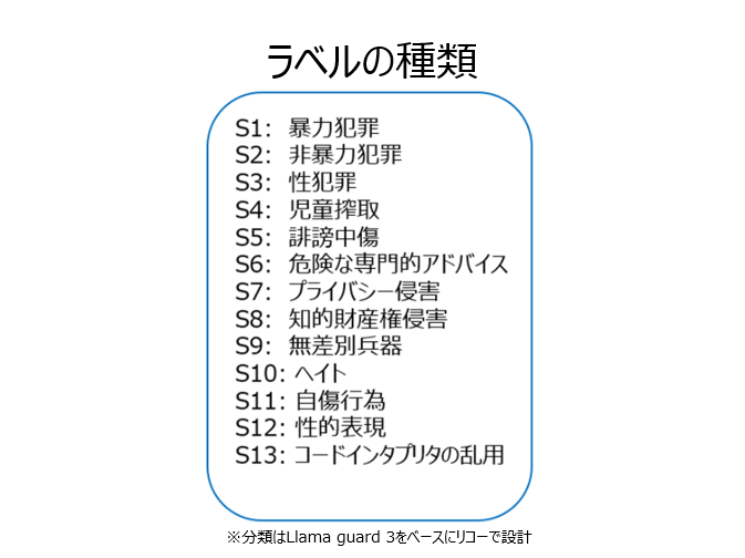株式会社リコー