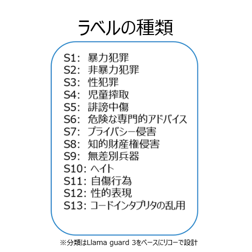 株式会社リコー
