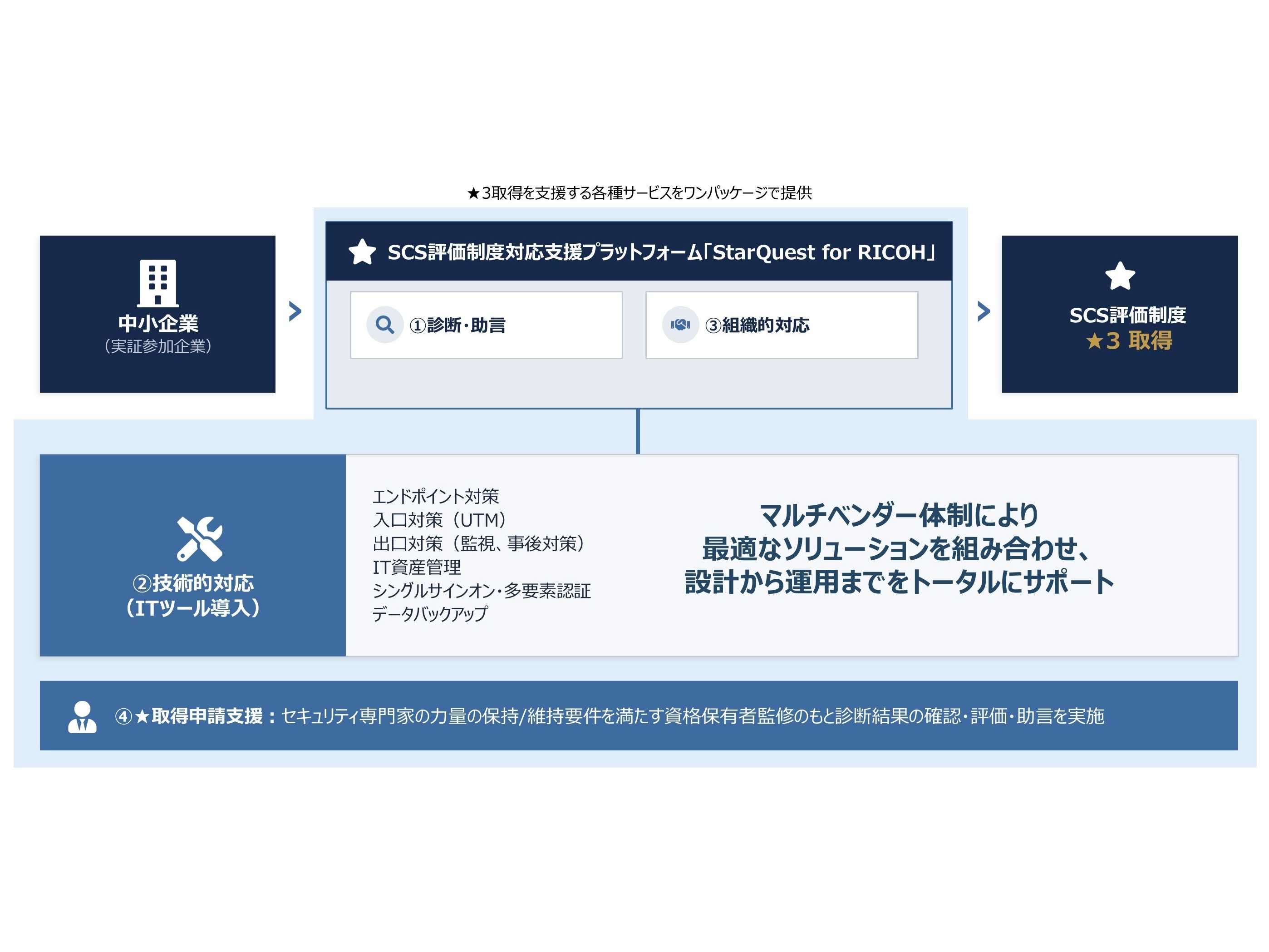 株式会社リコー