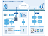 株式会社リコー