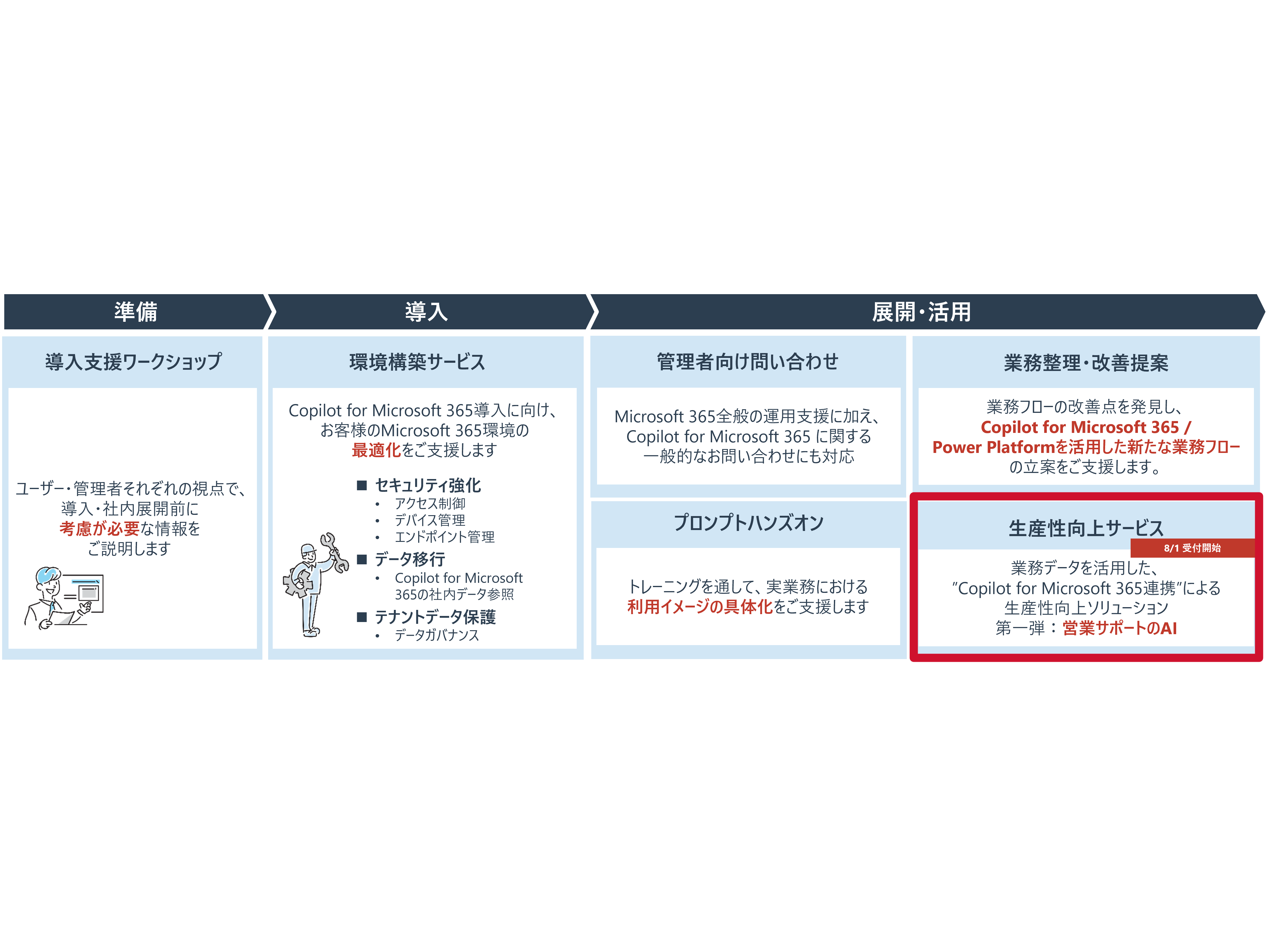 株式会社リコー