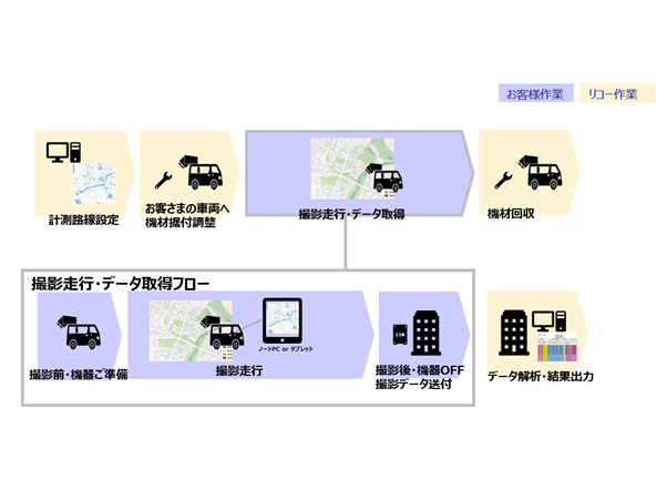 株式会社リコー