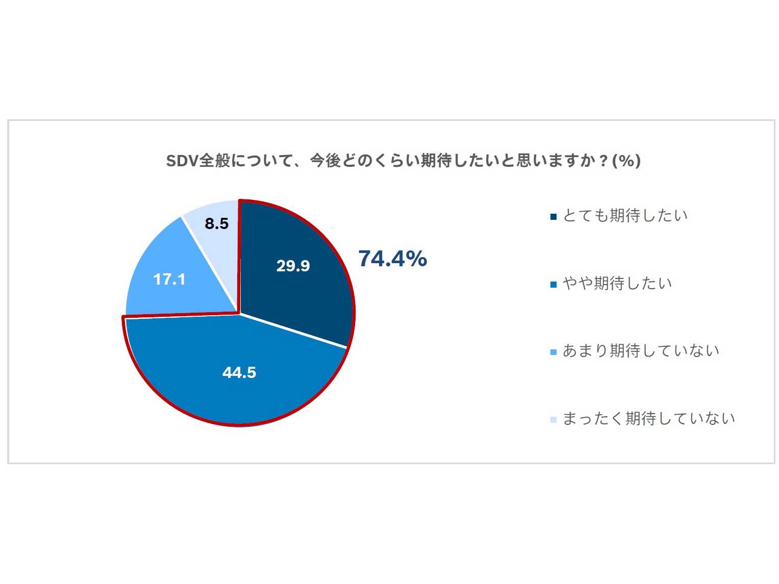 ボッシュ株式会社
