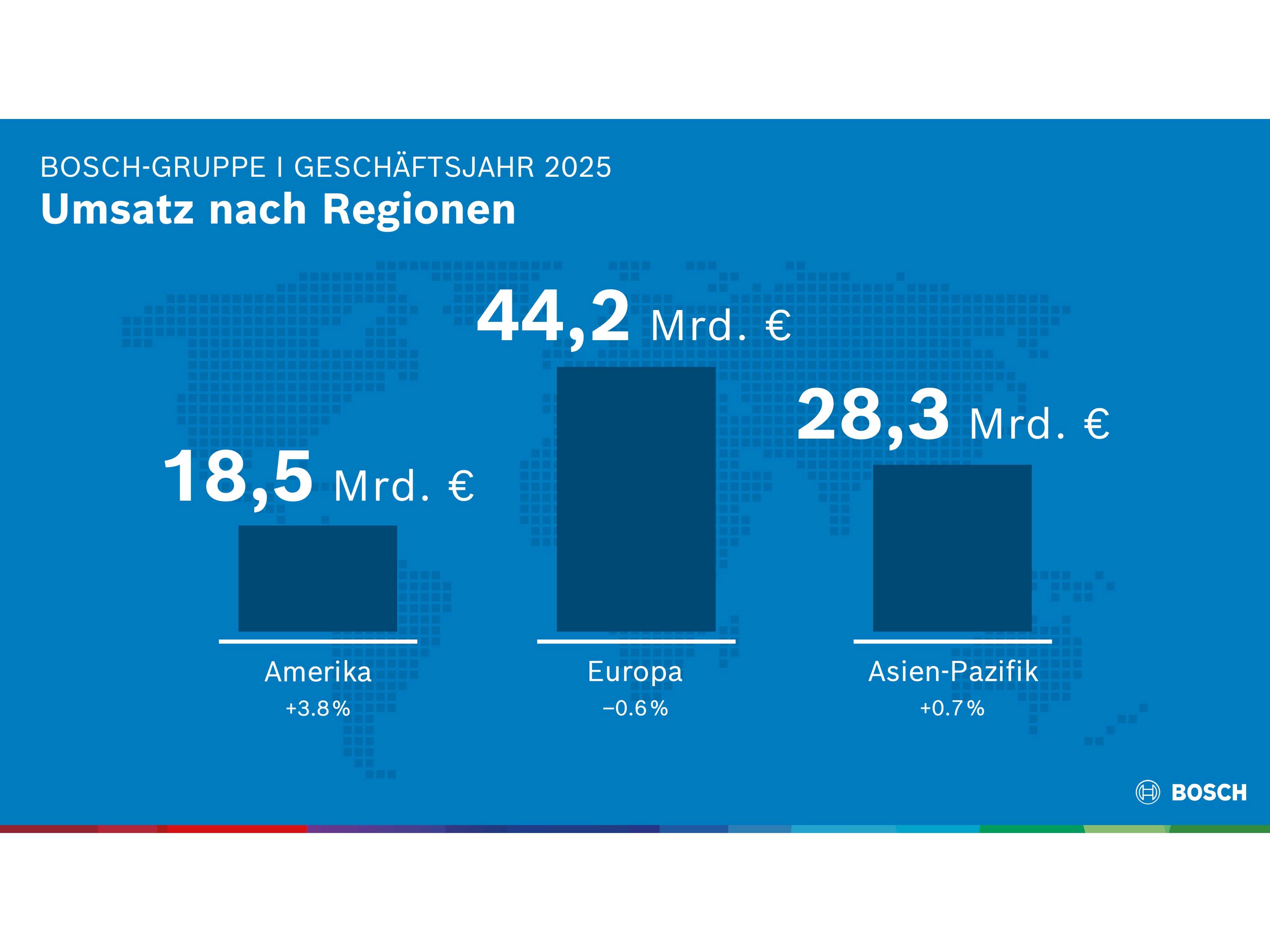 ボッシュ株式会社
