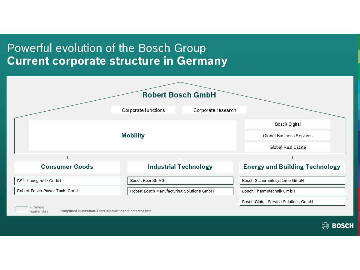 ボッシュ株式会社