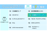 株式会社武蔵野