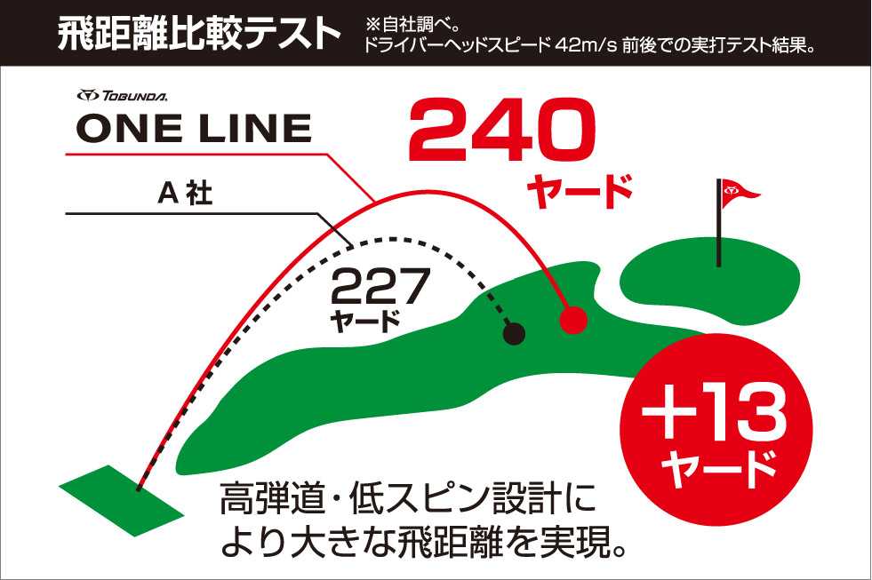 飛距離_比較画像
