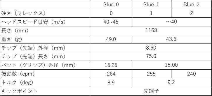 Blueスペック表