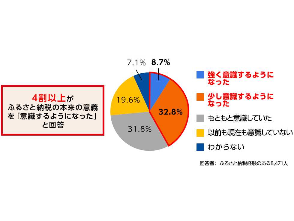 株式会社さとふる