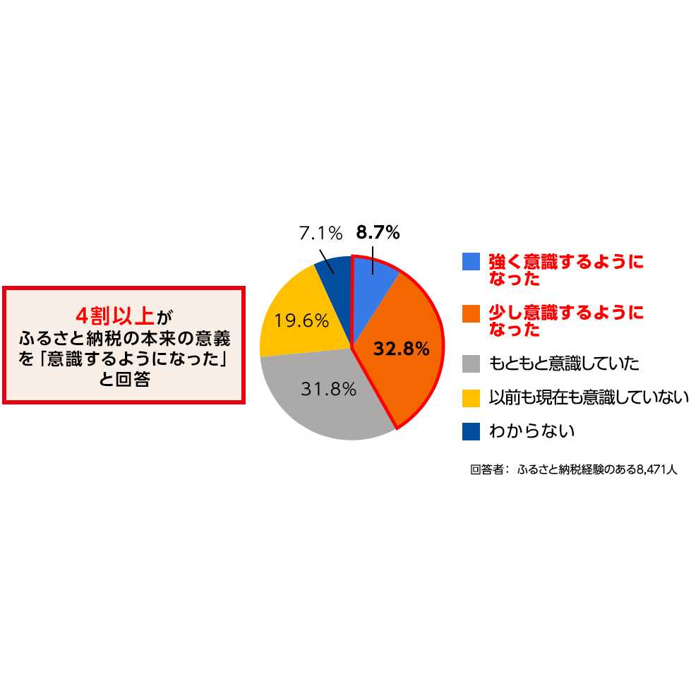 リリース