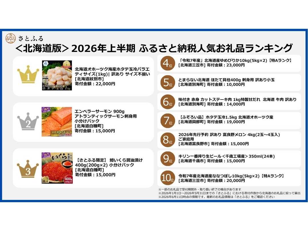 株式会社さとふる