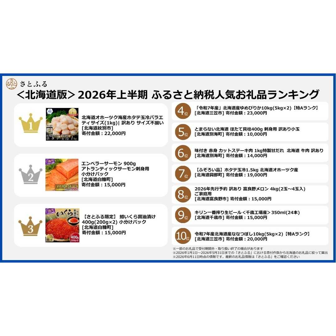 株式会社さとふる