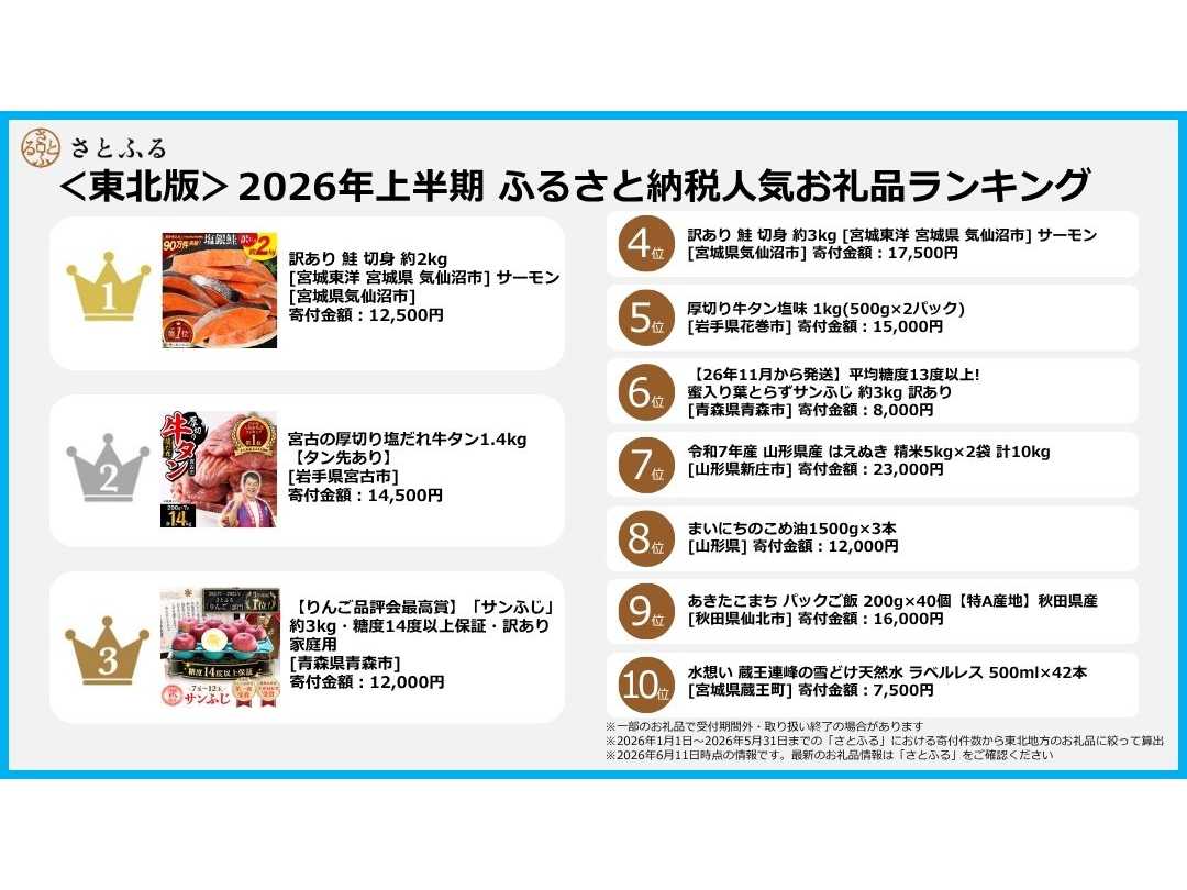 株式会社さとふる