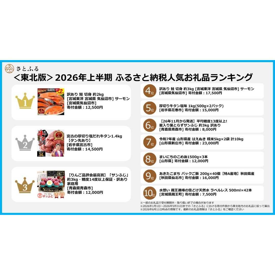 株式会社さとふる