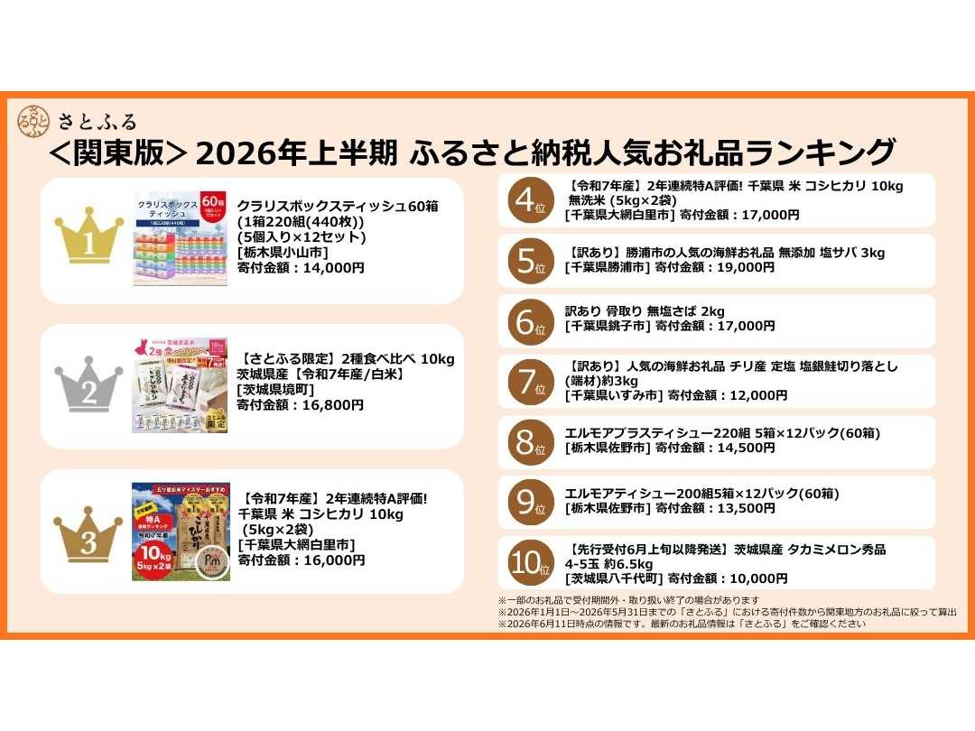 株式会社さとふる
