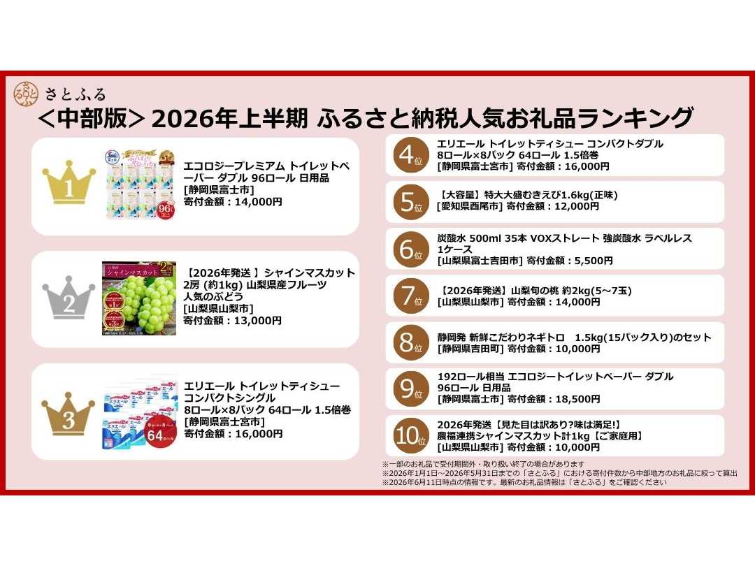 株式会社さとふる