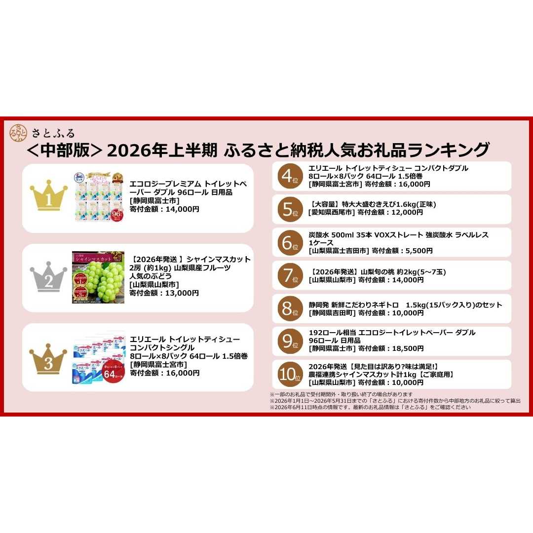 株式会社さとふる