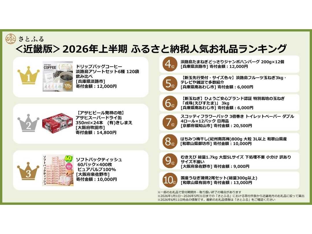 株式会社さとふる