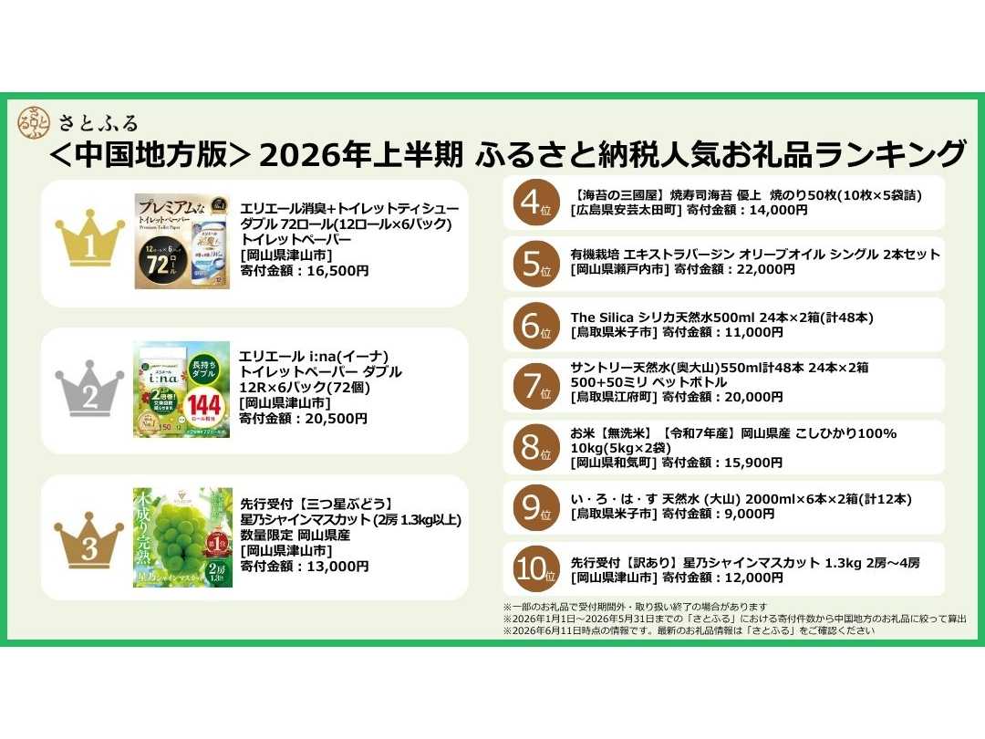 株式会社さとふる