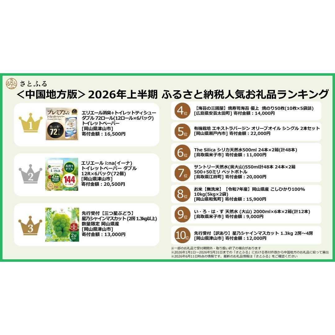 株式会社さとふる