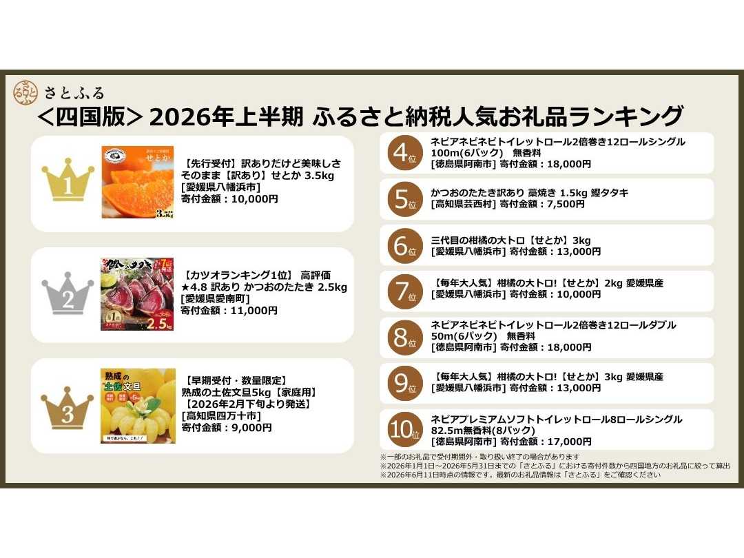 株式会社さとふる