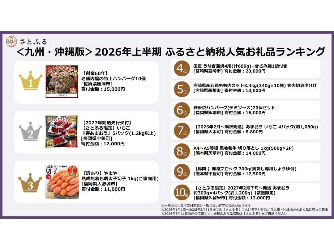 株式会社さとふる
