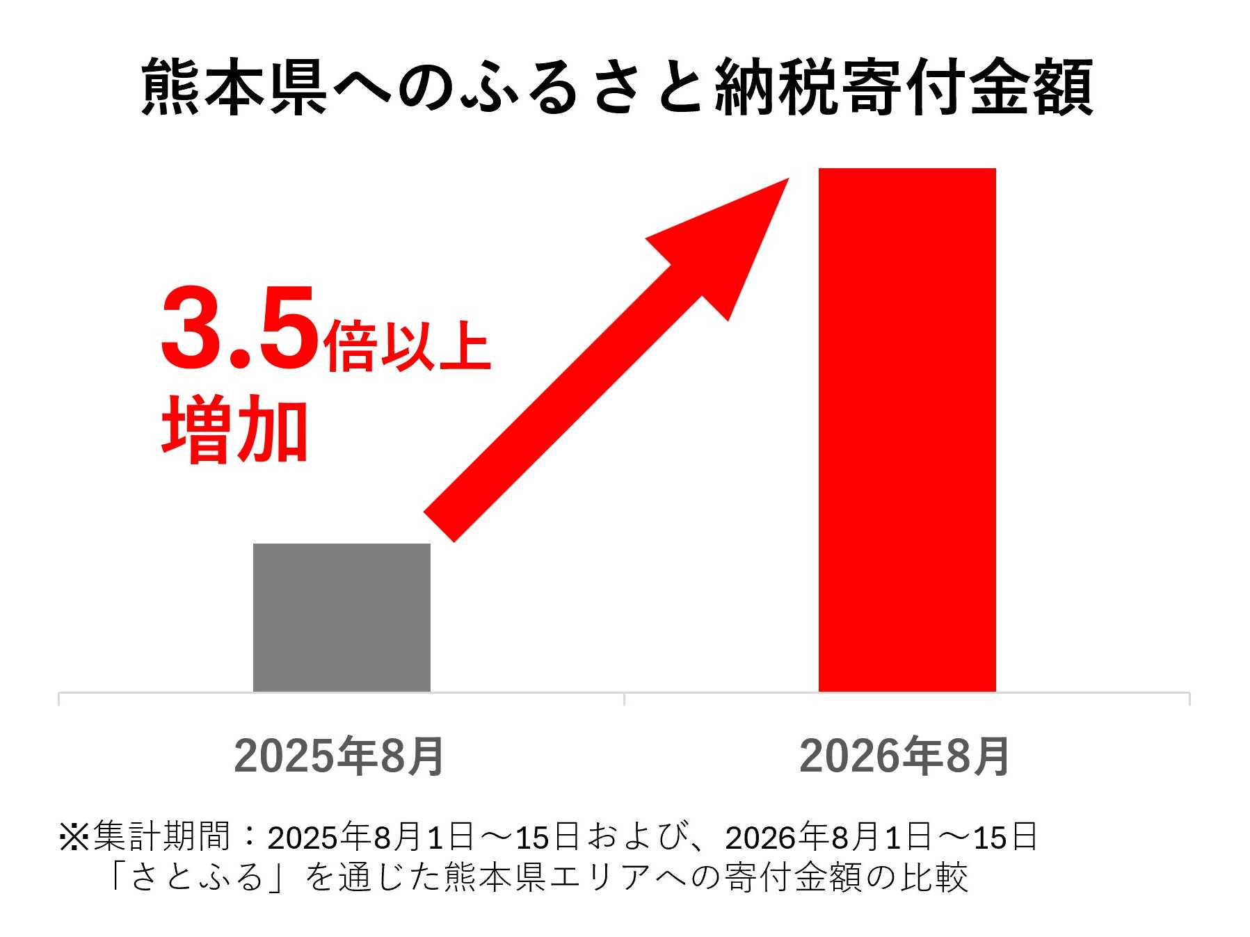 株式会社さとふる