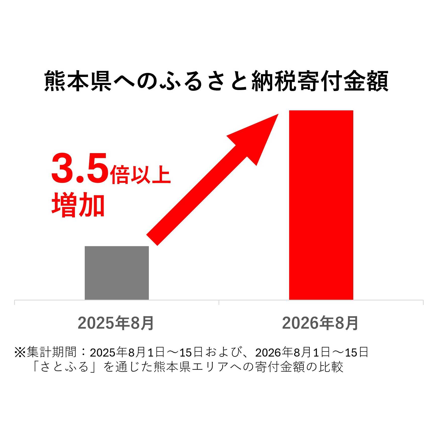 株式会社さとふる
