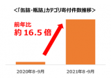 株式会社さとふる